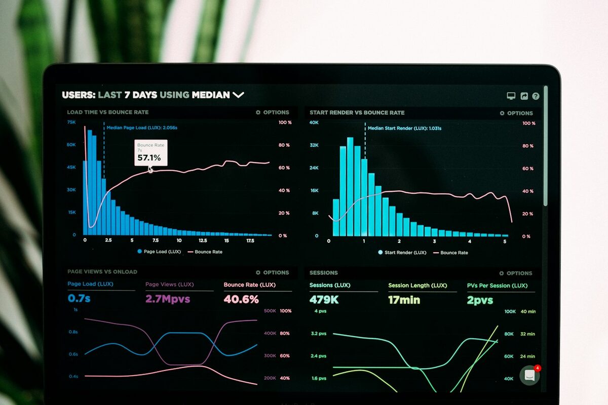 Observability dashboard